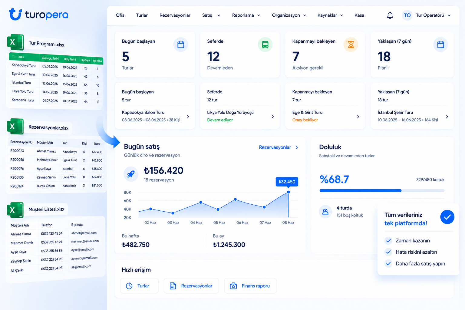 Turopera tur listesi yönetimi — Excel yerine modern SaaS arayüzü
